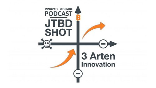 Innovate+Upgrade - Shots: Innovationstypen