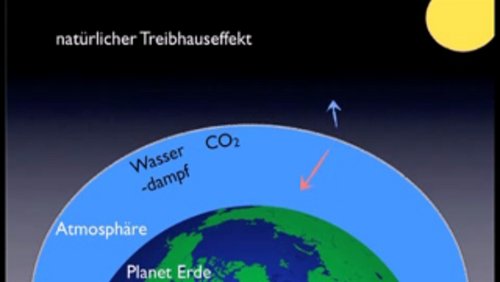 Grünsehen: Deine Schuld am Klimawandel