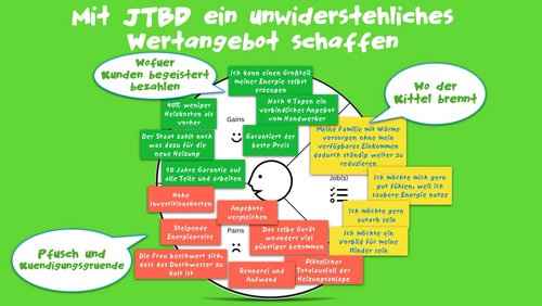Innovate+Upgrade: Jobs to be done - Teil 2