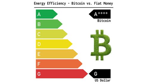 Innovate+Upgrade: Bitcoin und Energiewende