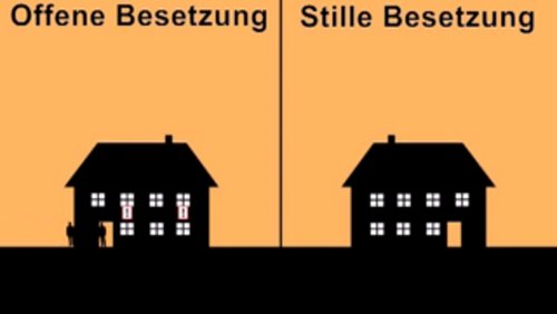Timeline: Wohnungsnot in Münster